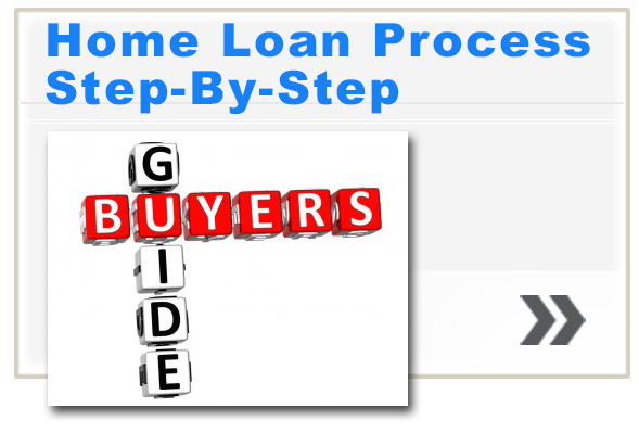 Home Loaon Process Step by Step